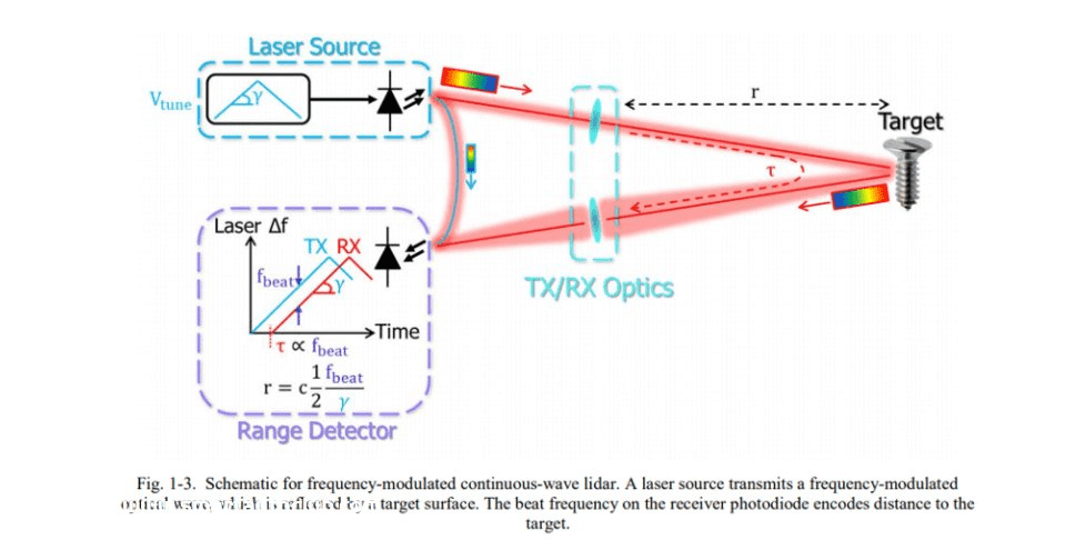 FMCW vs. ToF LiDAR.zip